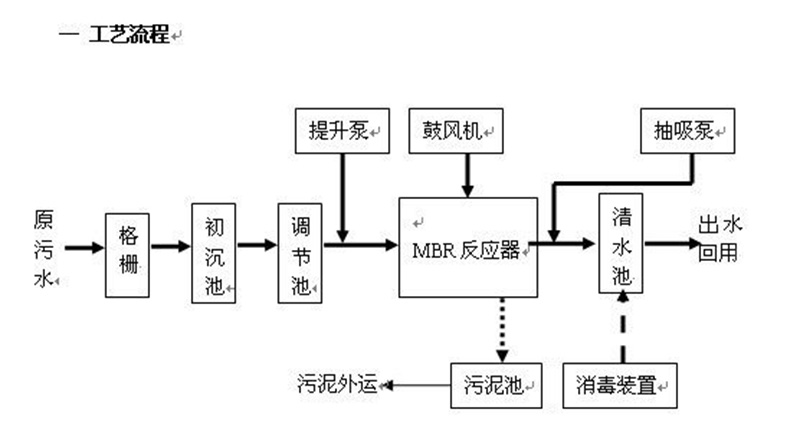 反渗透处理茄子视频APP污渗滤液